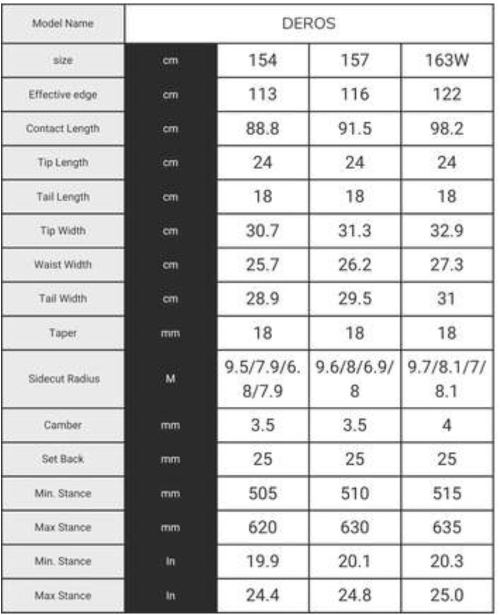 deros stary sizing.jpg